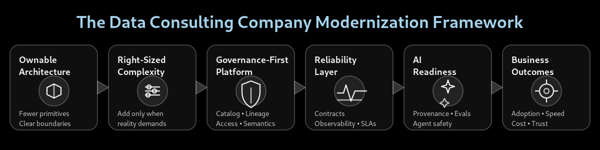 TDCC modernization framework