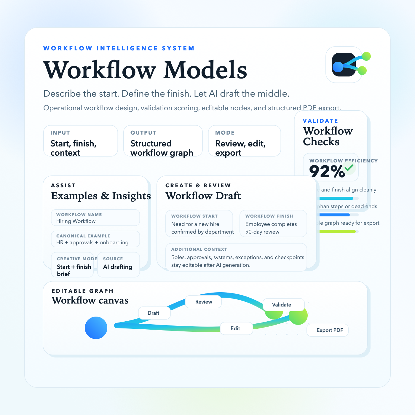 Illustrated preview of the Operrai workflow design workspace